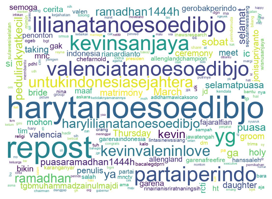 Wordcloud of tweets