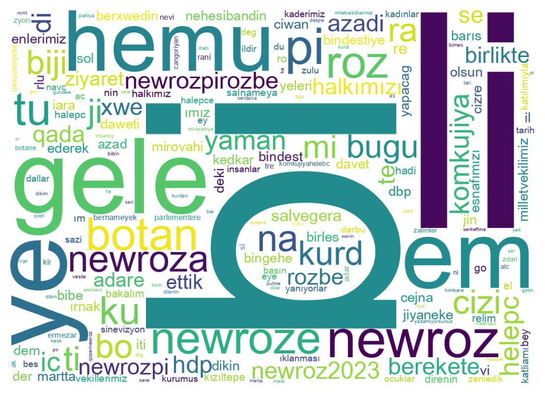 Wordcloud of tweets