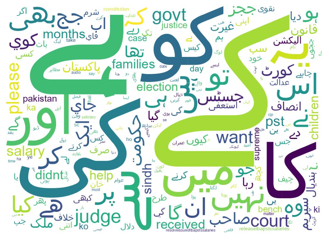 Word cloud tweet