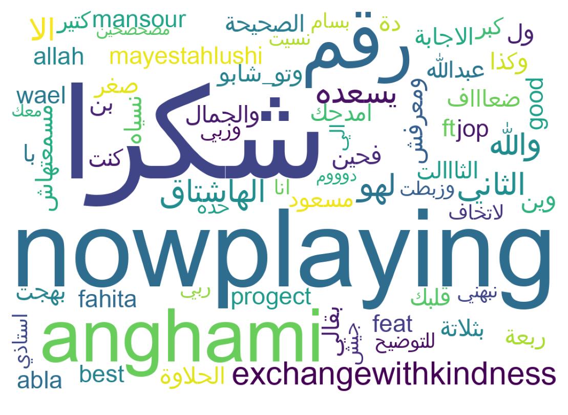 Word cloud tweet