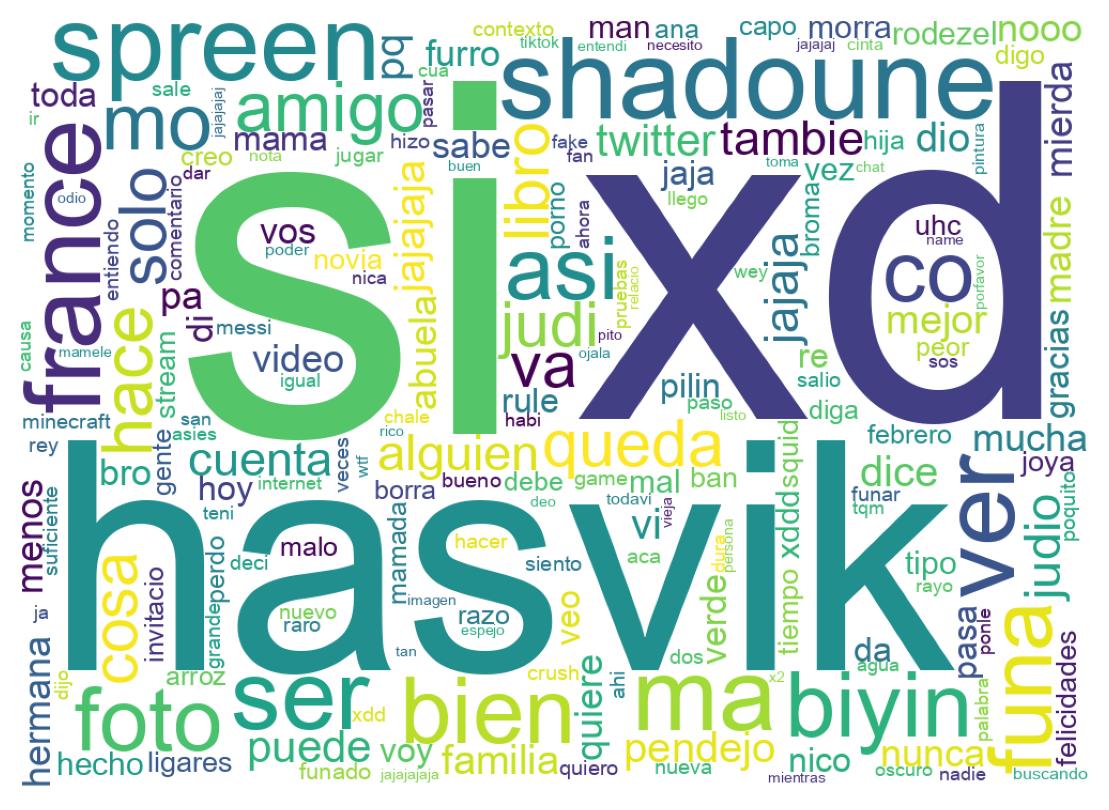 Nuvem de palavras dos tweets