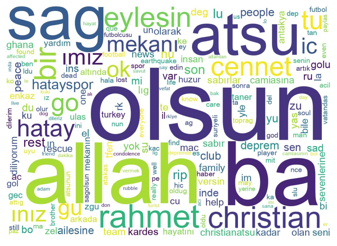 Nuvem de palavras dos tweets
