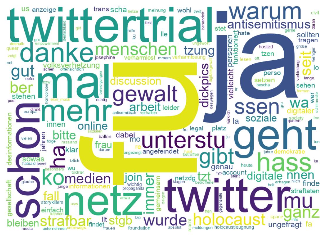 Wortwolke der Tweets
