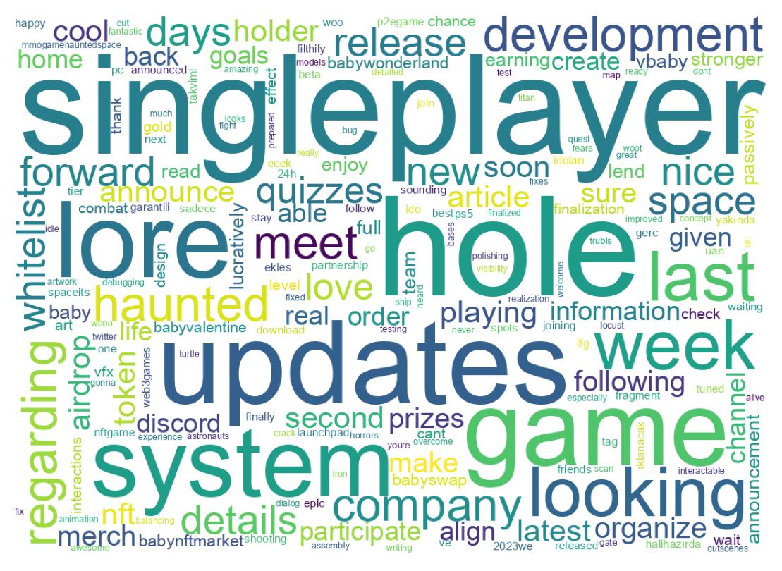Wordcloud of tweets