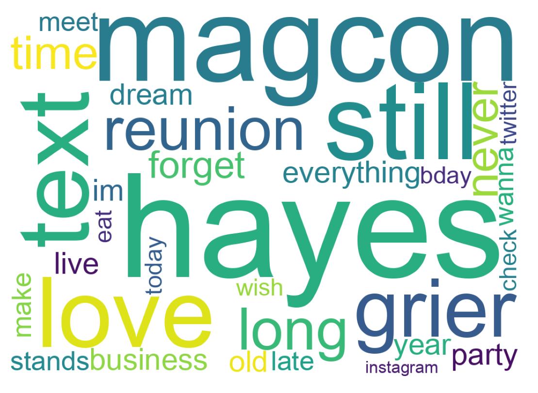 Wordcloud of tweets