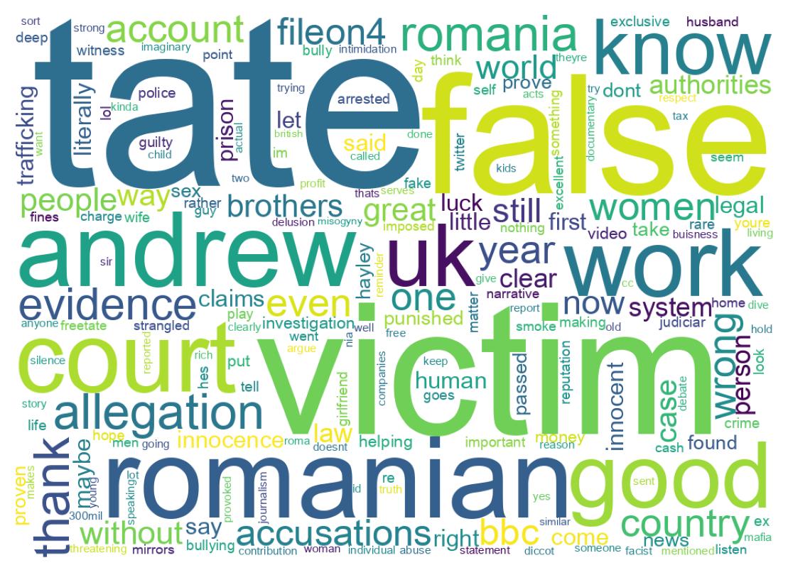 Wordcloud of tweets