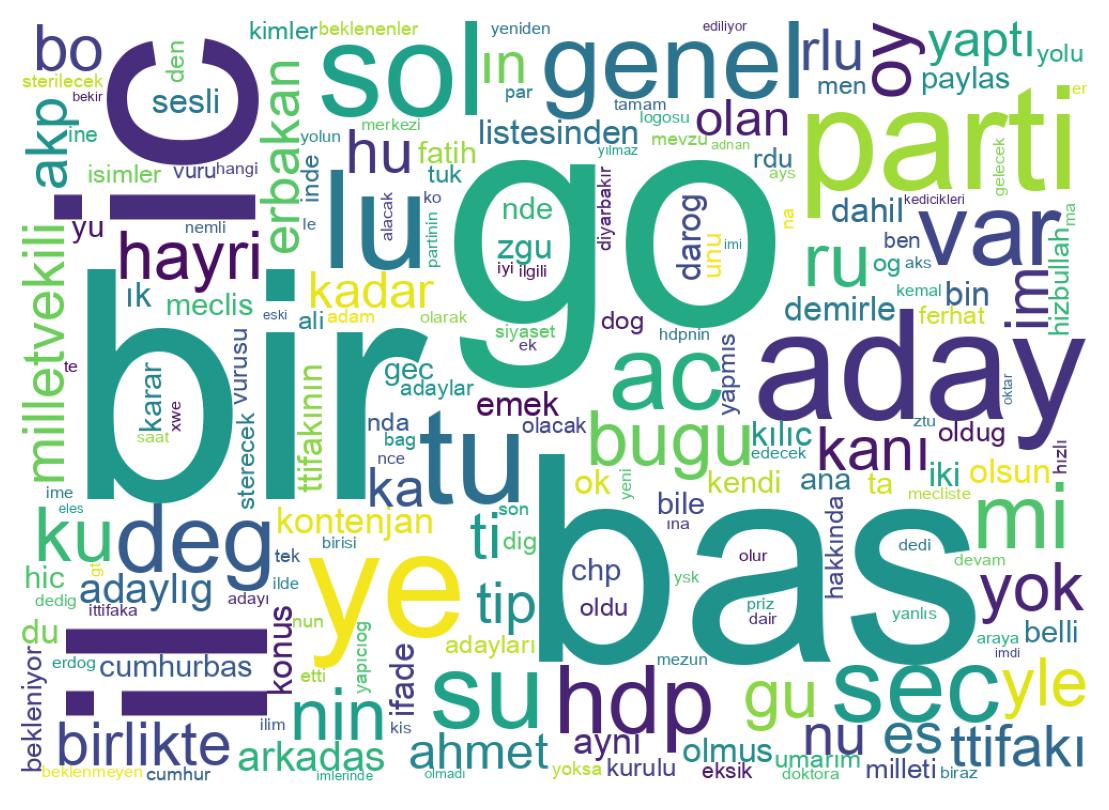 Wordcloud of tweets