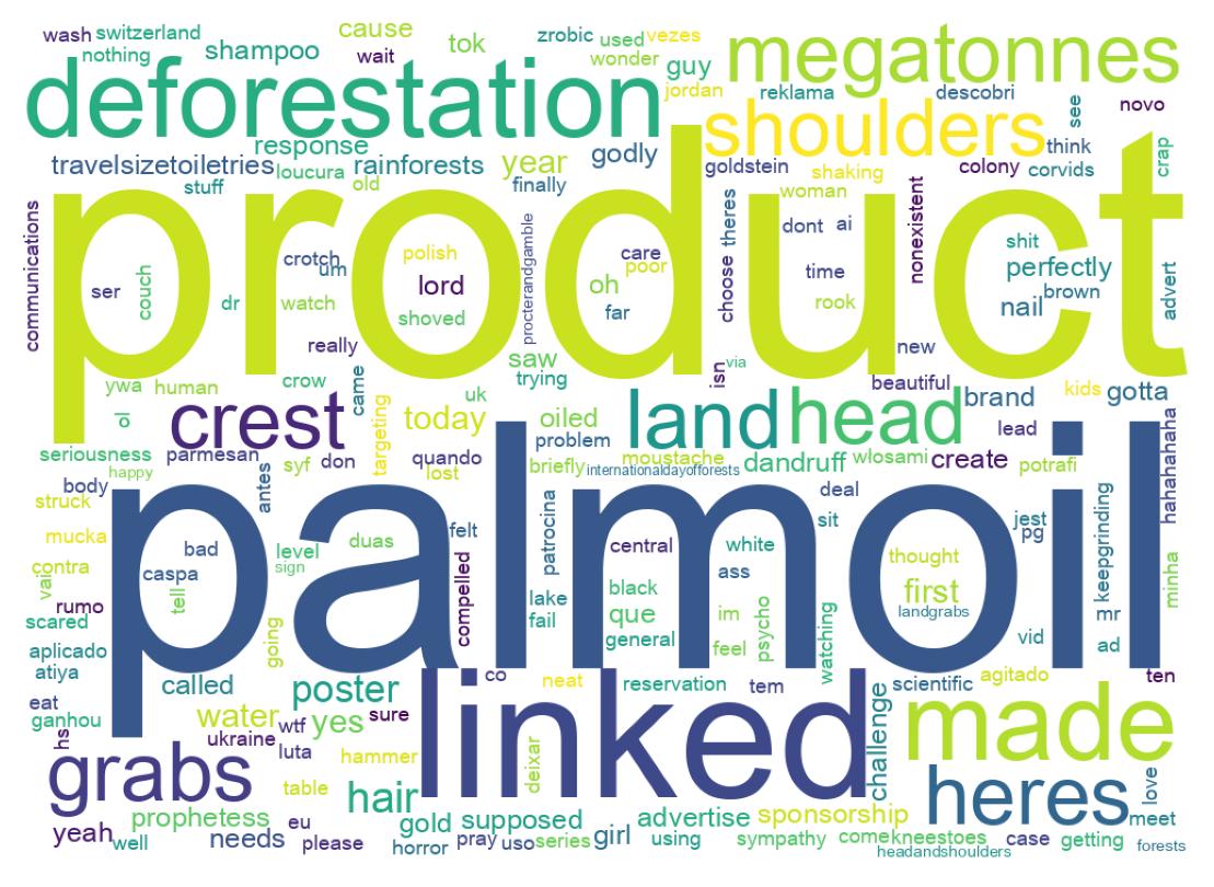 Wordcloud of tweets