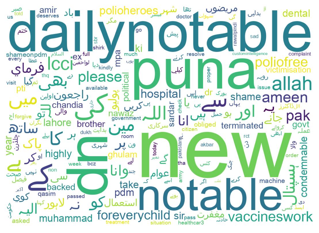 سحابة كلمات التغريدات