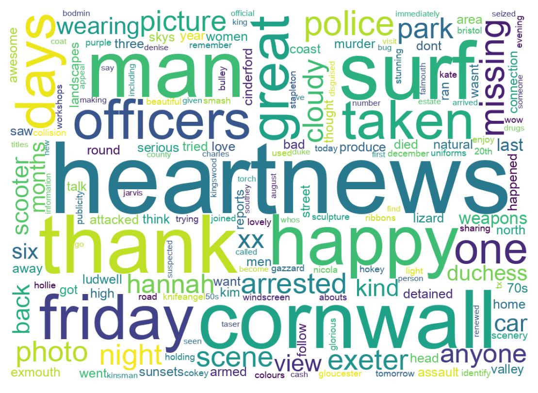 Word cloud tweet