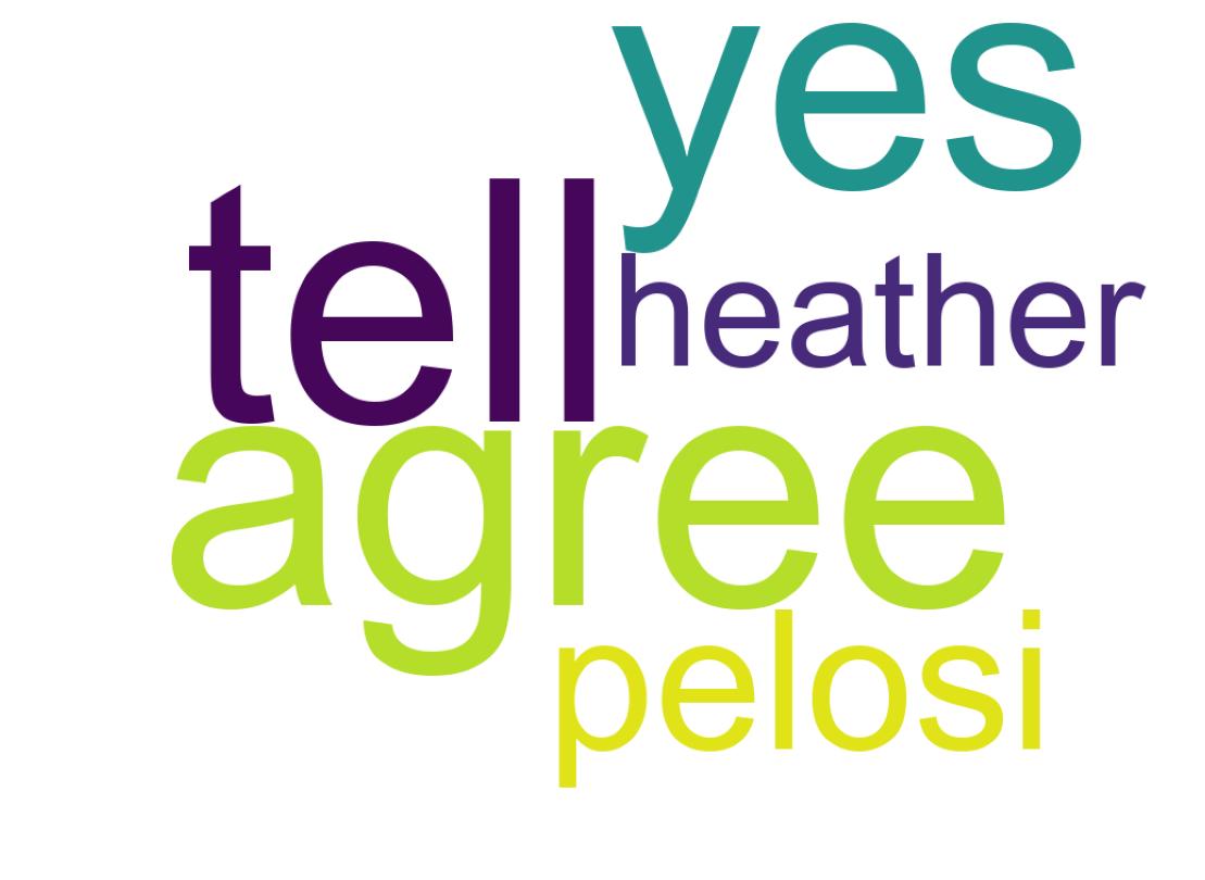 سحابة كلمات التغريدات