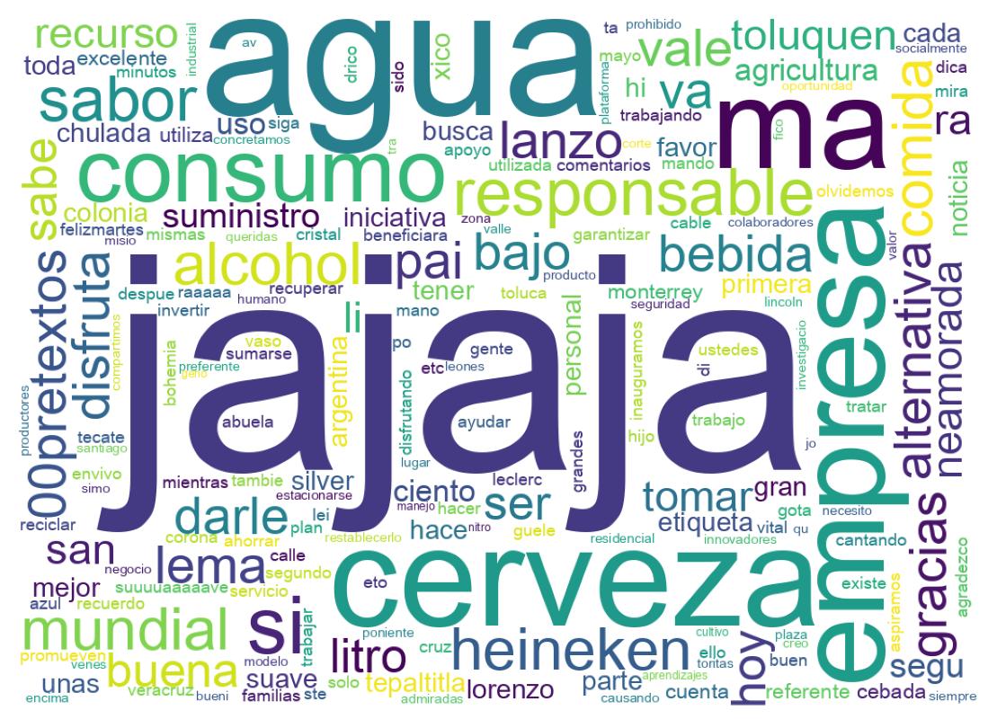Nuvem de palavras dos tweets