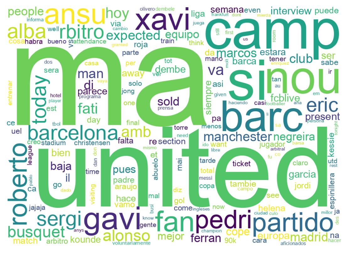 Word cloud tweet