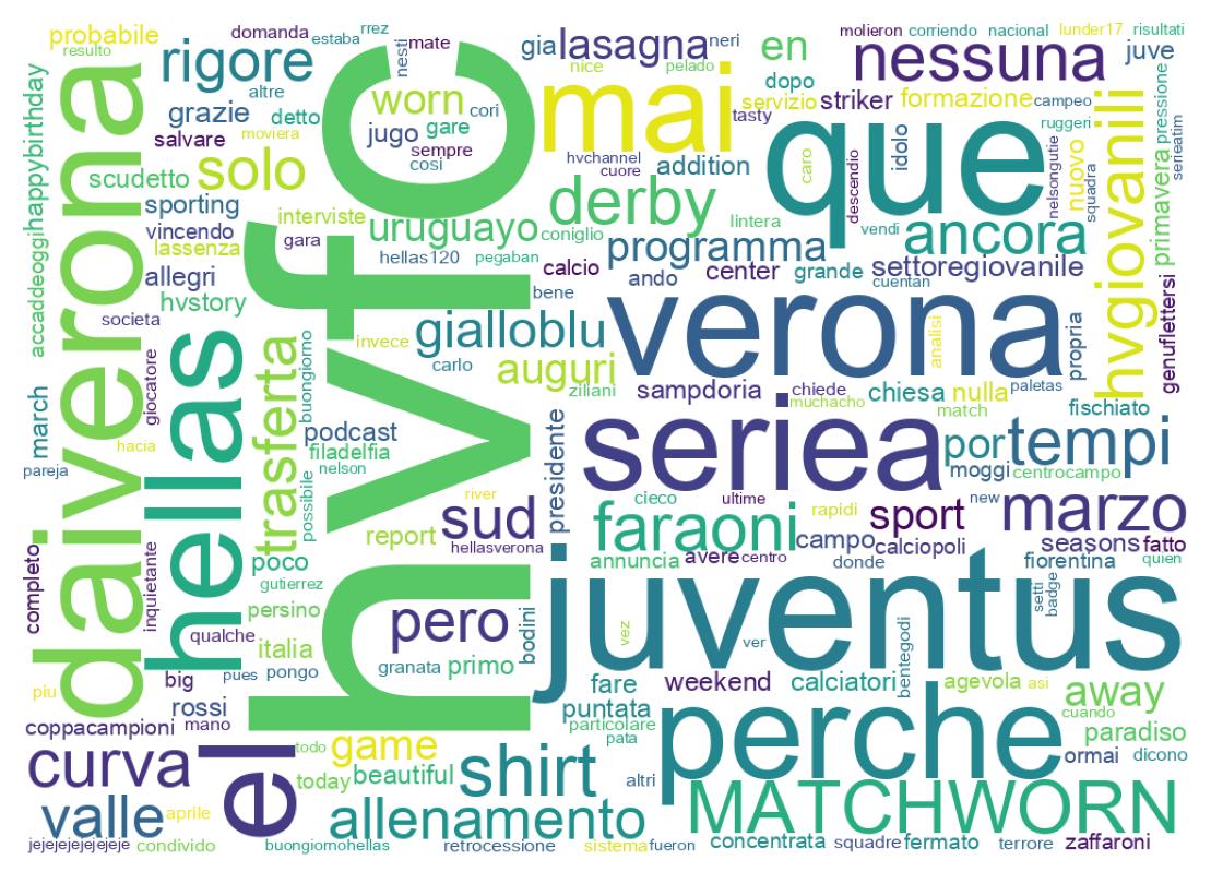 Tweet kelime bulutu
