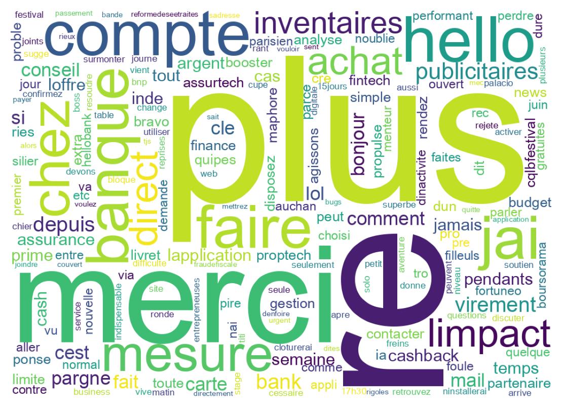 Tweet kelime bulutu