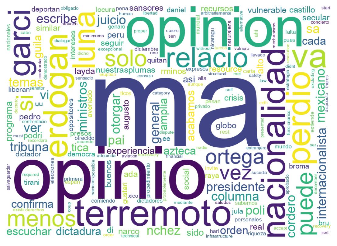 Nuvem de palavras dos tweets