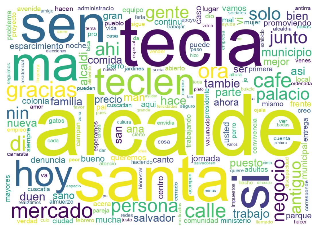 Nuvem de palavras dos tweets