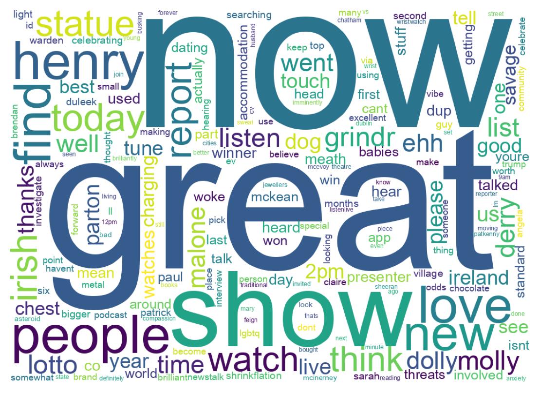 Wordcloud of tweets