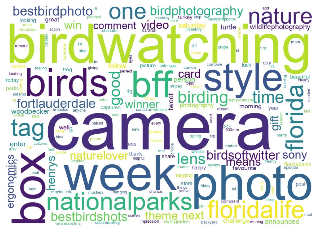 Nuvem de palavras dos tweets