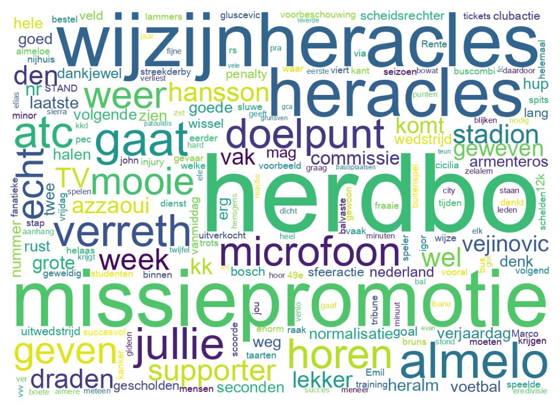 سحابة كلمات التغريدات