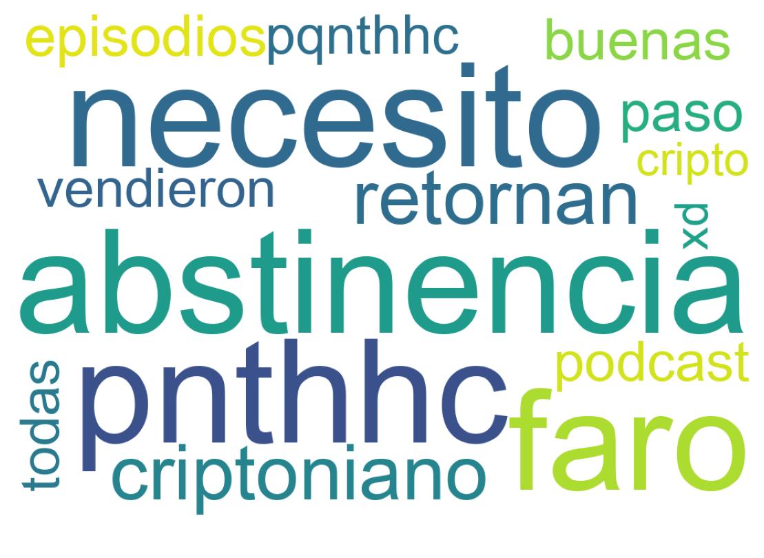 Wordcloud of tweets
