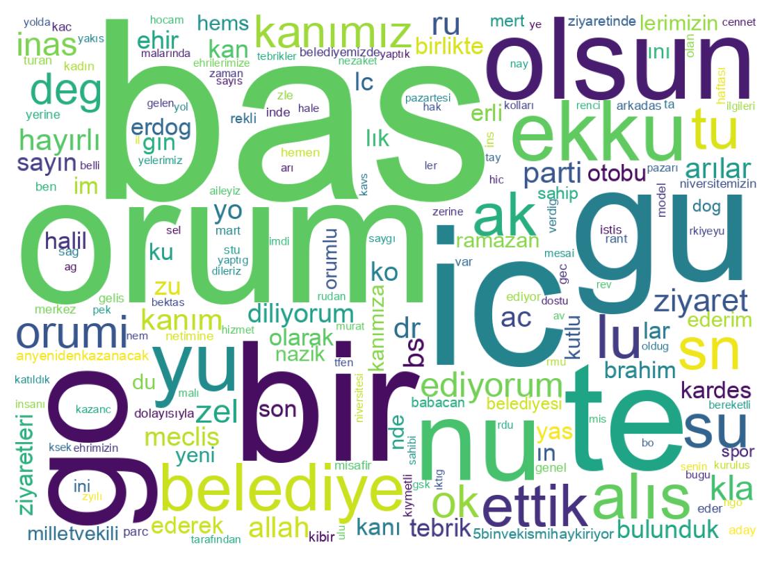 Wortwolke der Tweets