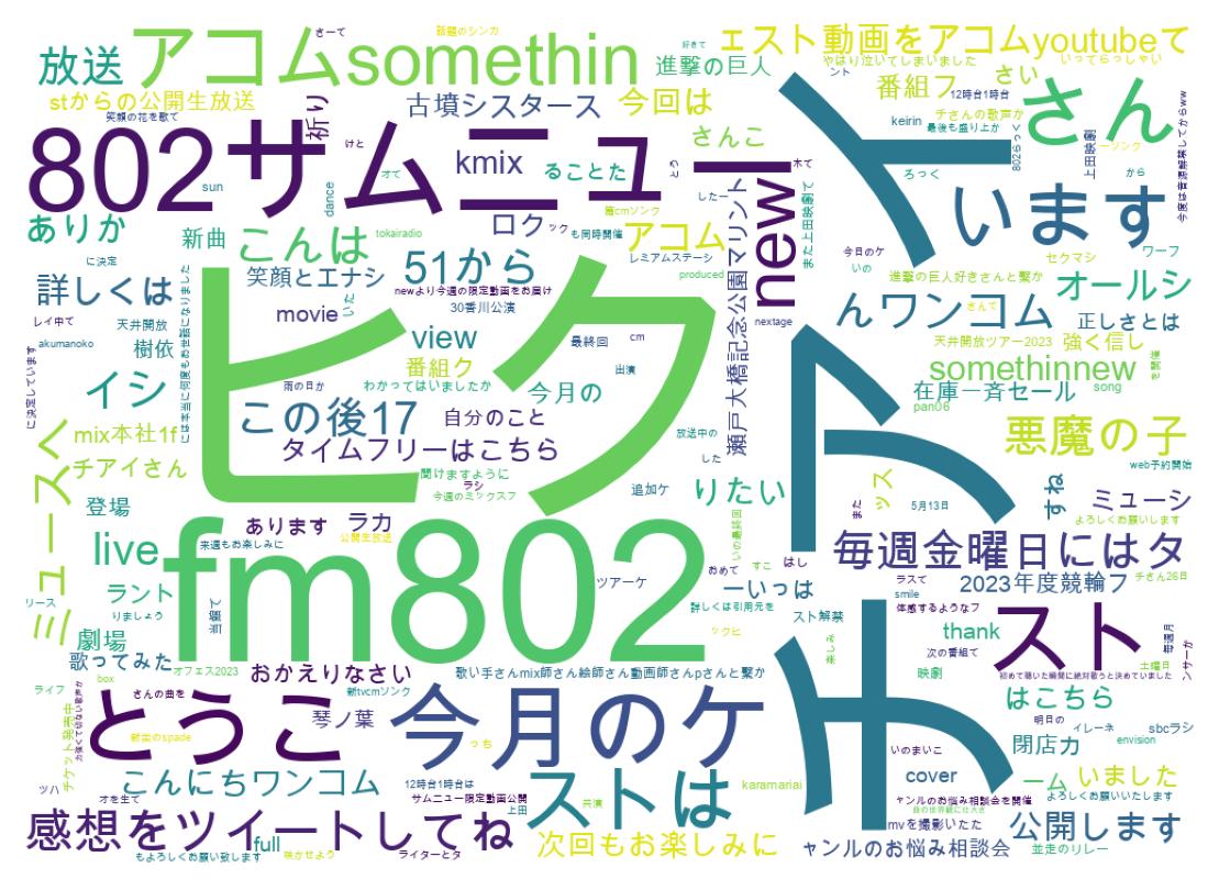 ツイートのワードクラウド