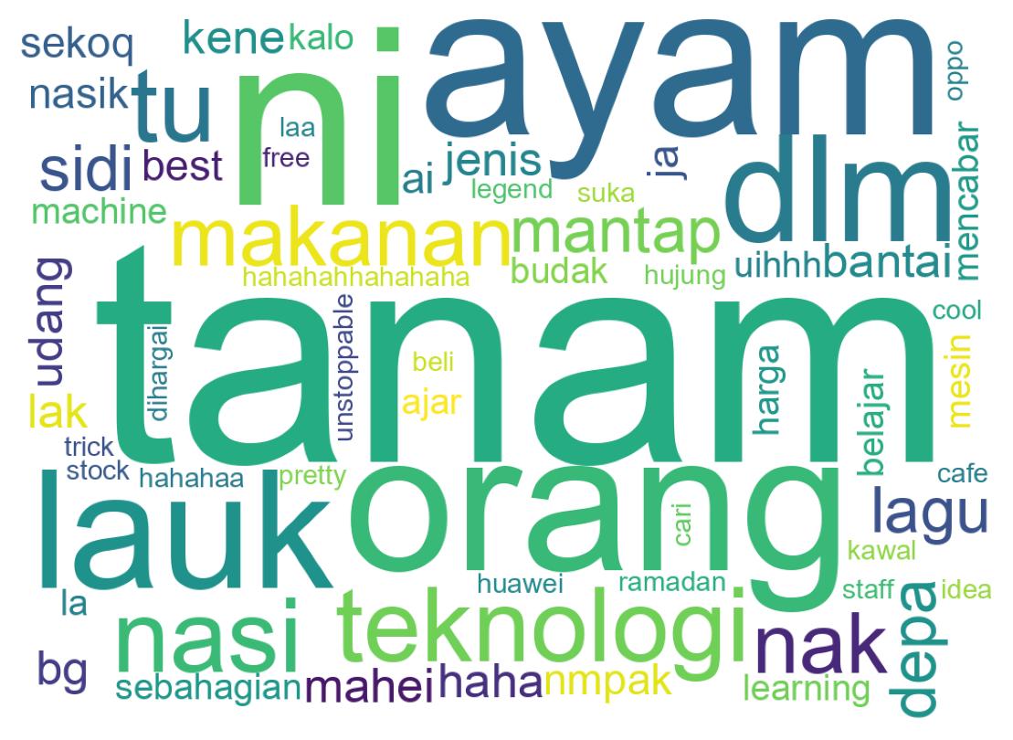 Tweet kelime bulutu