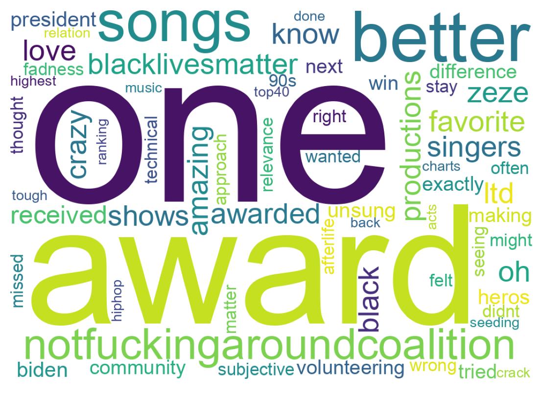 Wordcloud of tweets