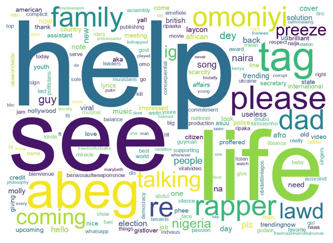 Word cloud tweet