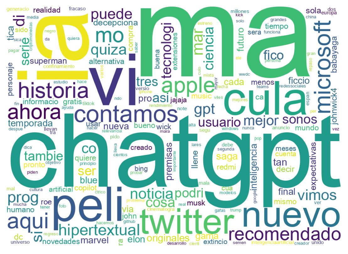 Word cloud tweet
