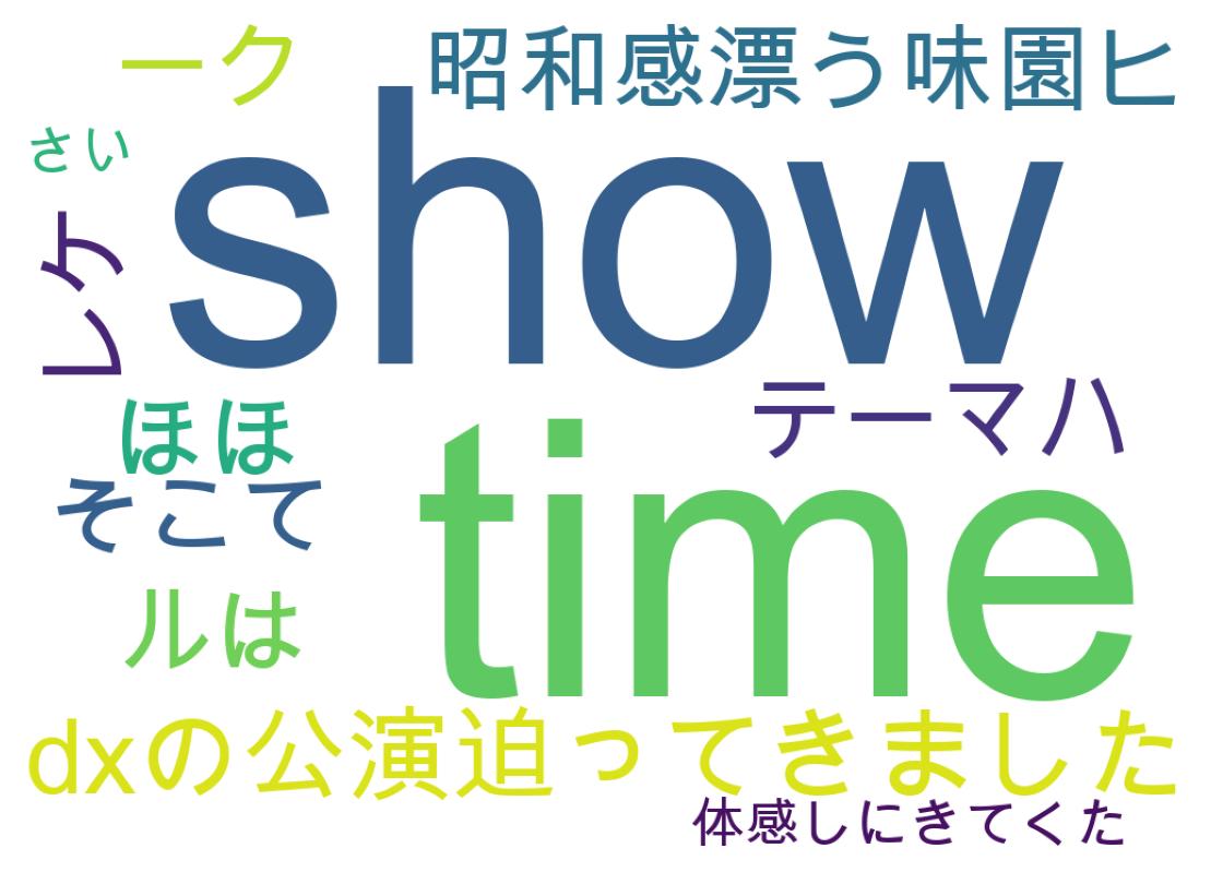 ツイートのワードクラウド