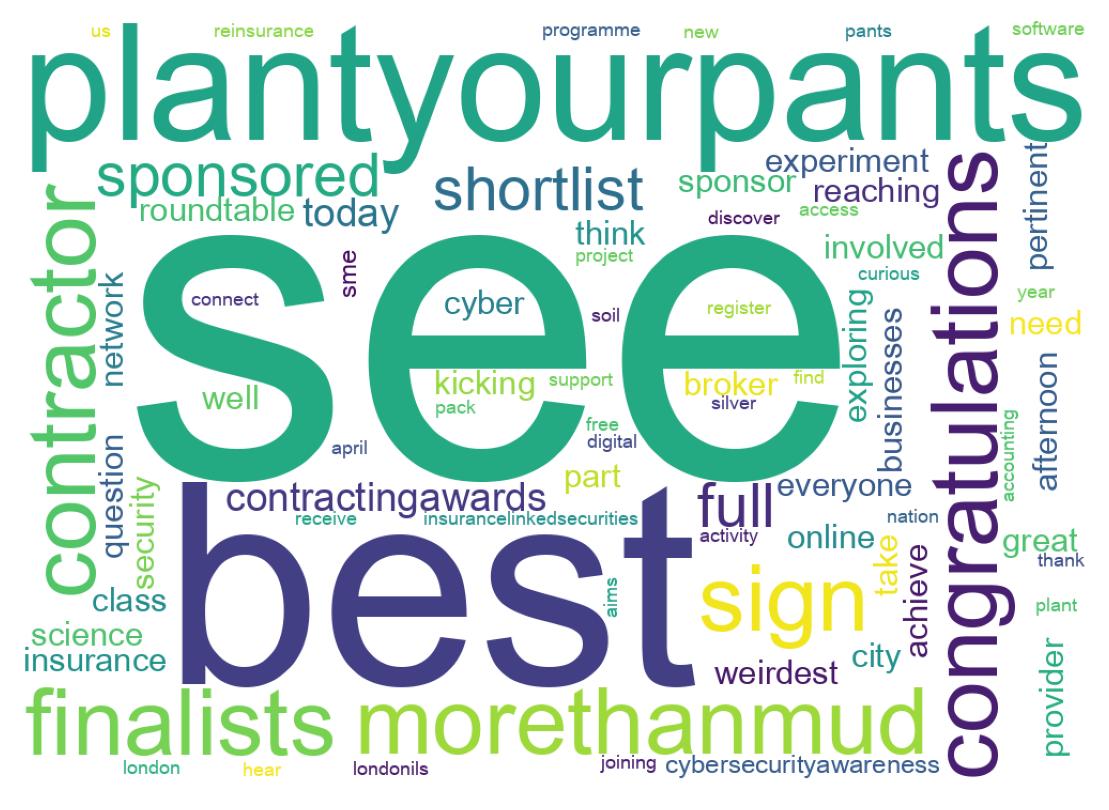 Wordcloud of tweets