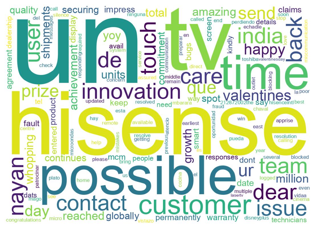 Wordcloud of tweets