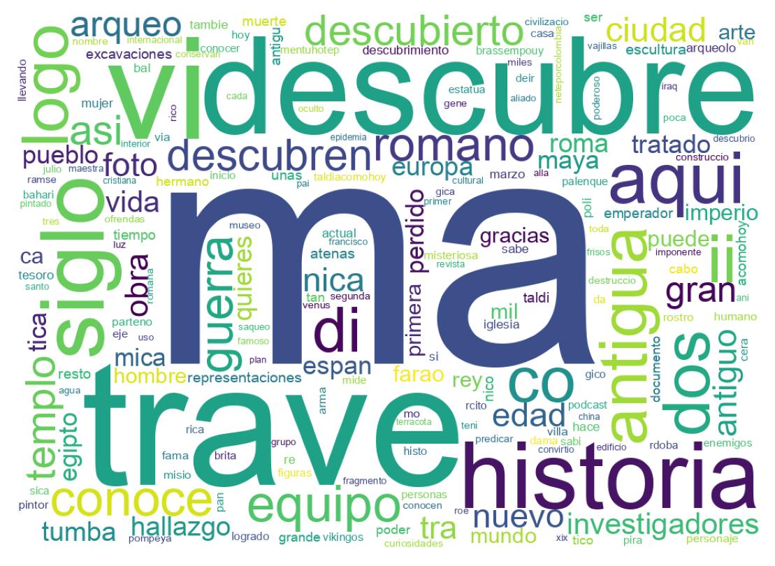 Nuvem de palavras dos tweets