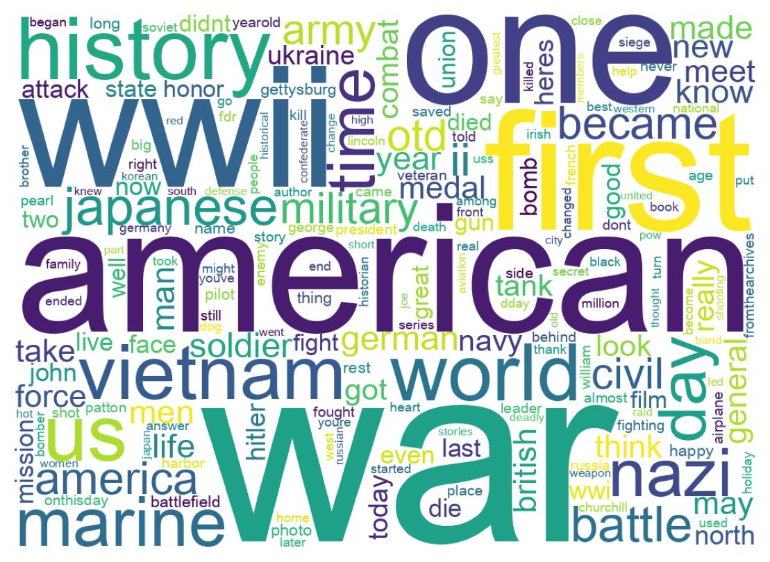 Wordcloud of tweets