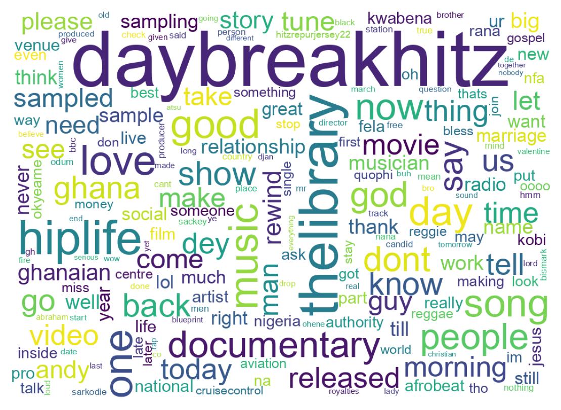 Wordcloud of tweets