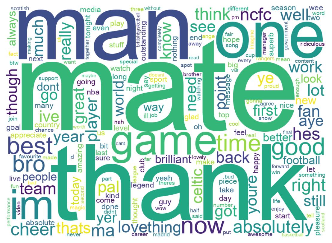 Wordcloud of tweets