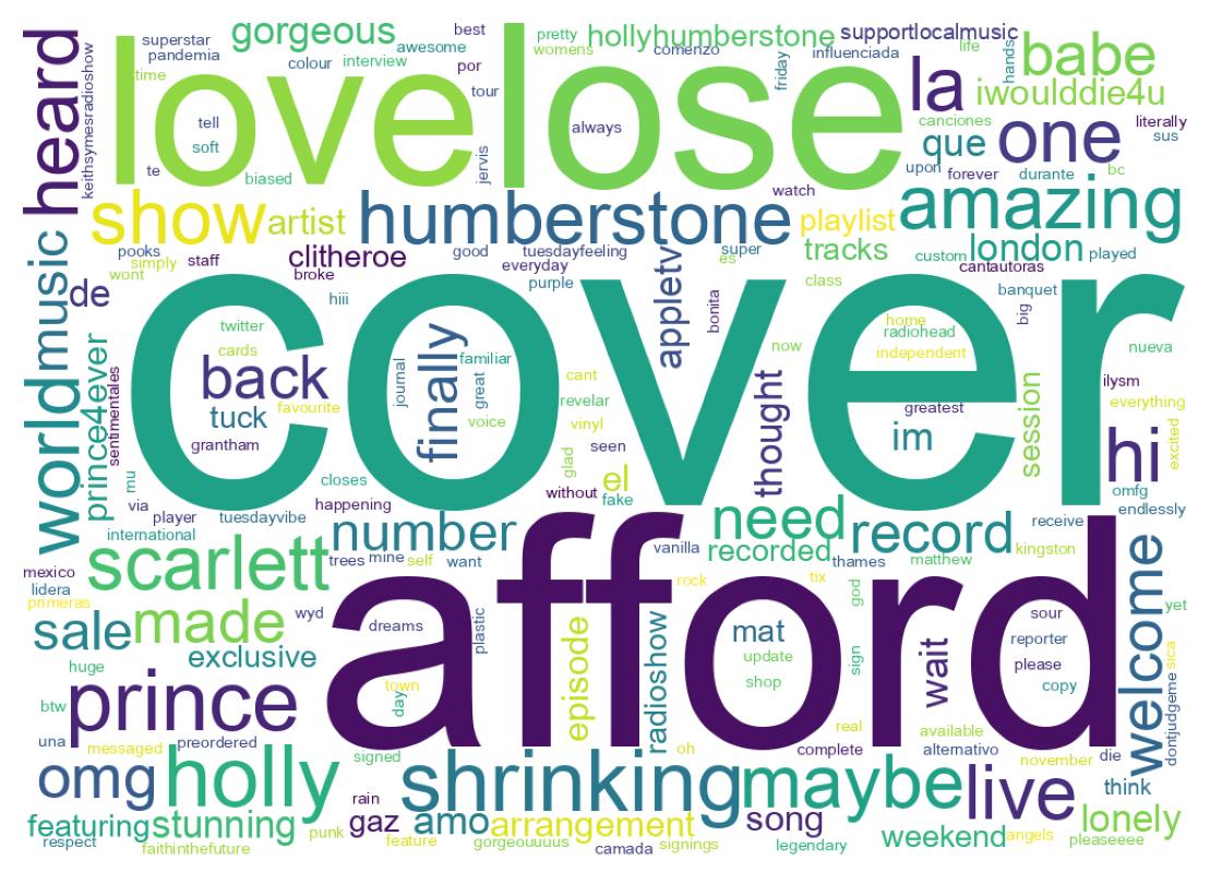 ツイートのワードクラウド