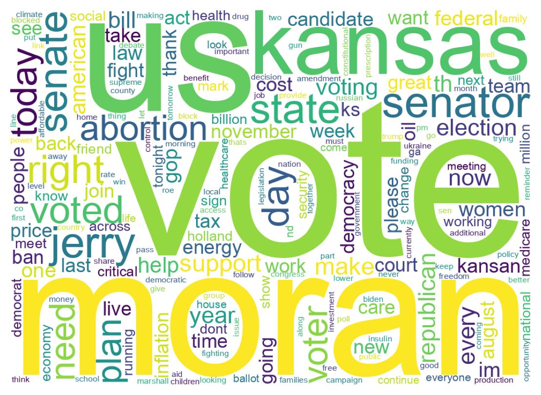 Wordcloud of tweets