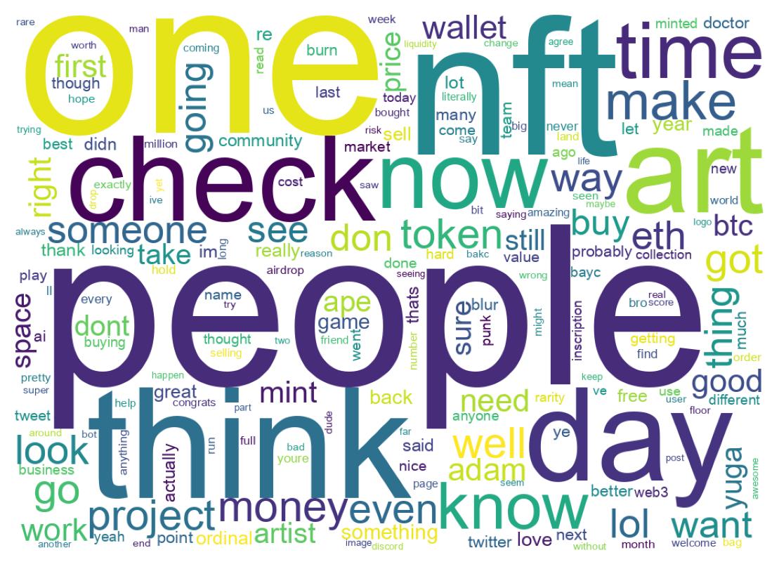 Wordcloud of tweets