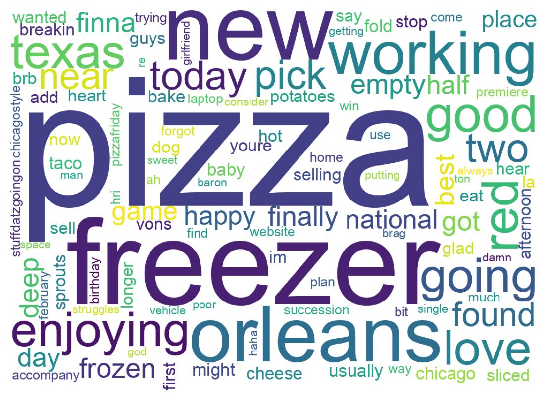 Wordcloud of tweets