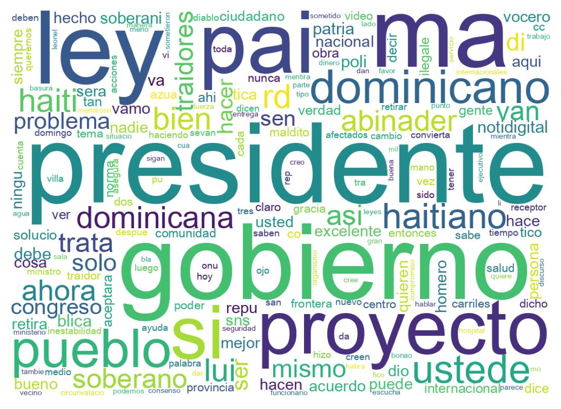 Word cloud tweet