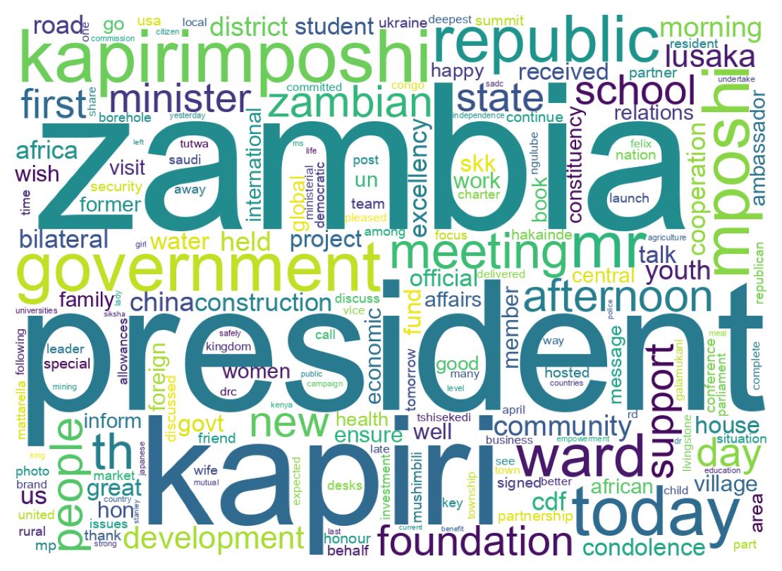 Wordcloud of tweets