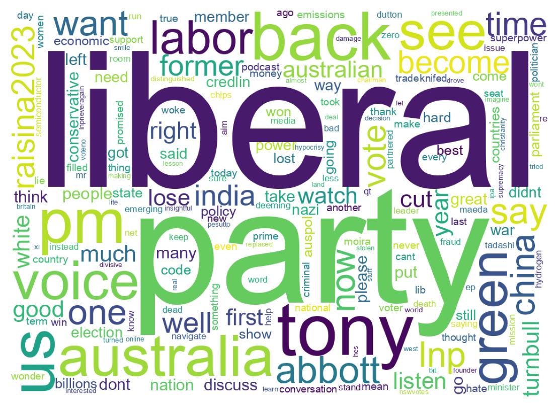 Wordcloud of tweets