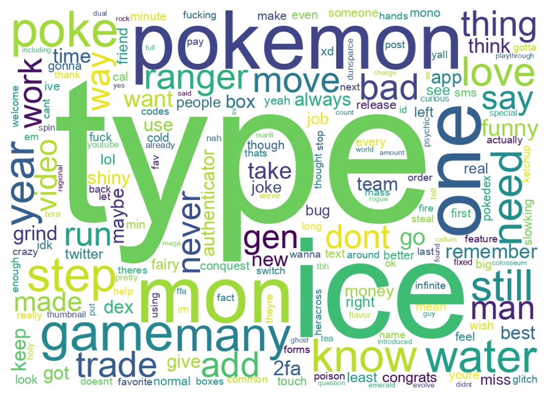 Wortwolke der Tweets