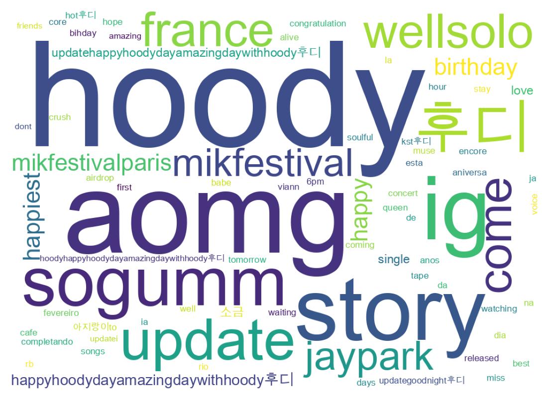 Wordcloud of tweets