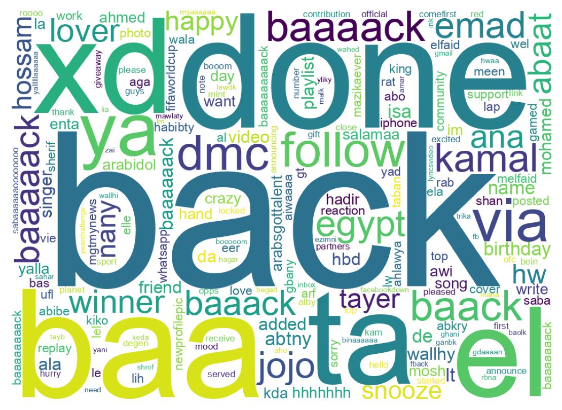 Wordcloud of tweets