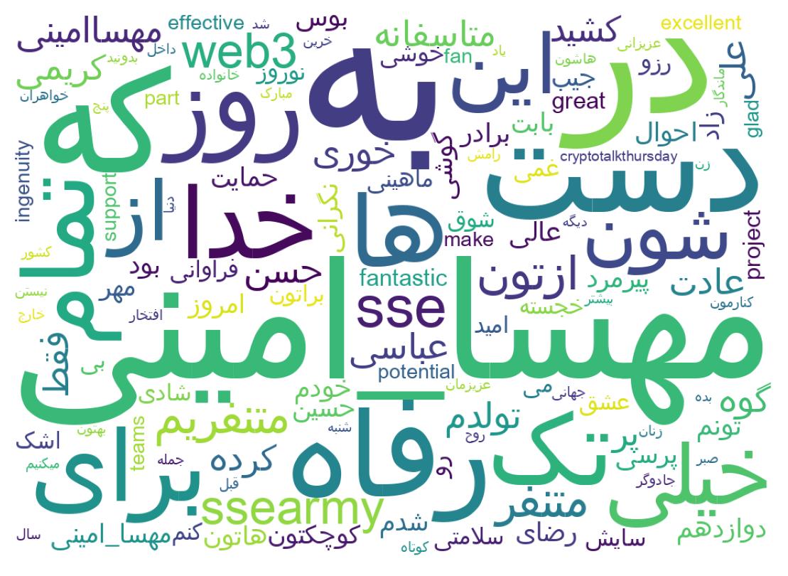 Wordcloud of tweets