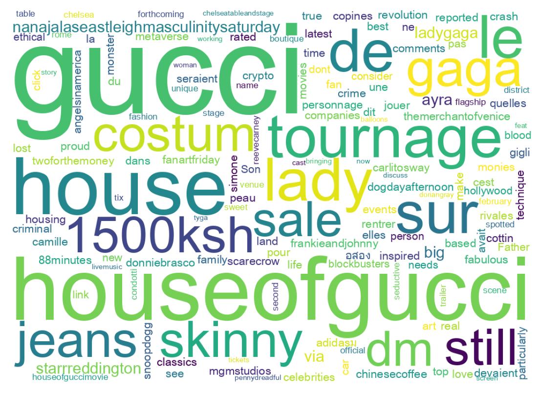 Wordcloud of tweets
